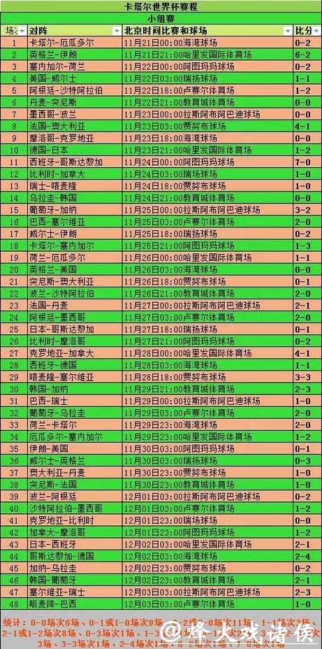 世界杯比分演变趋势深度分析