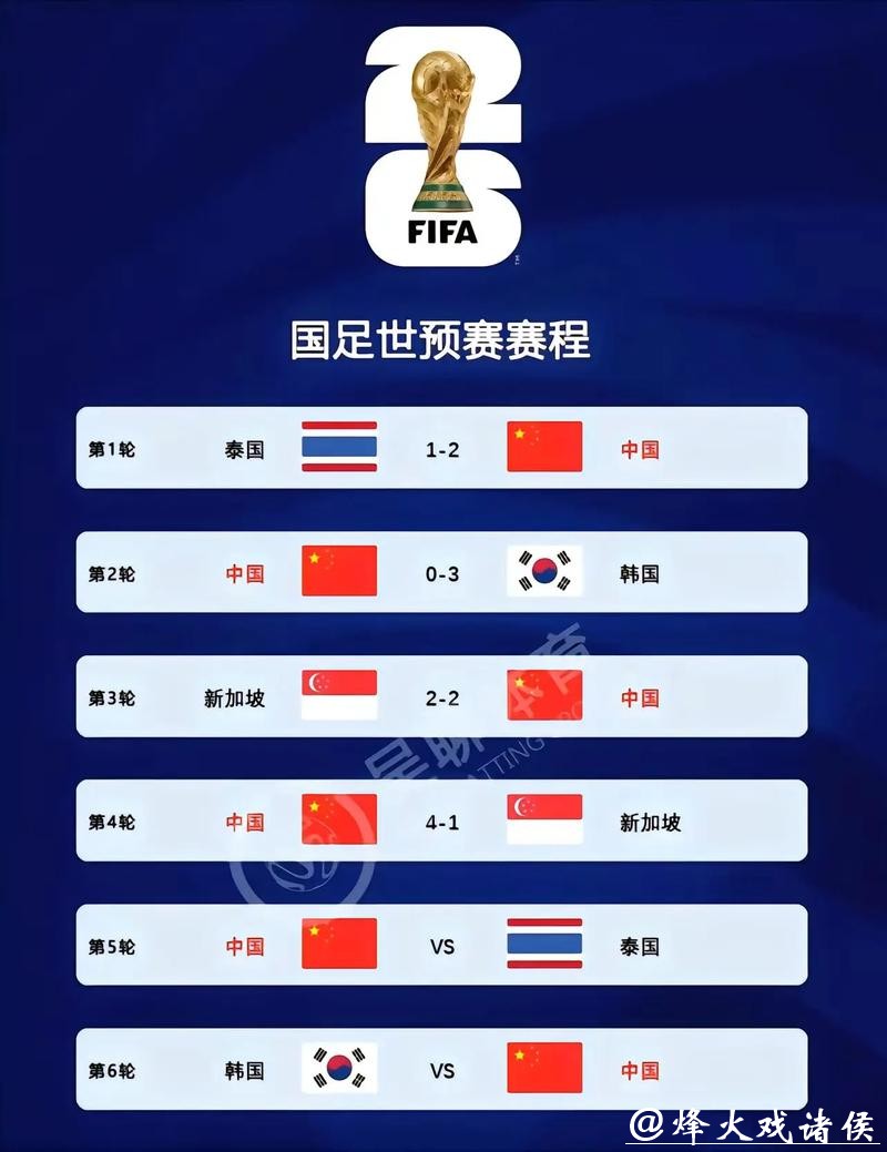 全面解读世界杯预赛直播赛事 全面解读世界杯预赛直播赛事