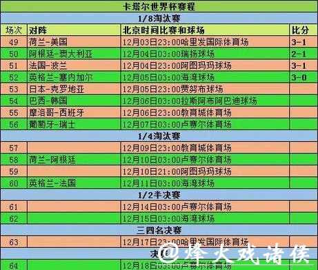 全面解析：世界杯比分统计与趋势分析