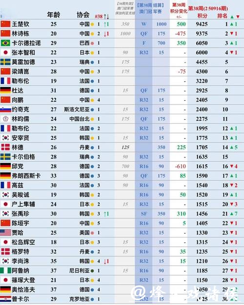 最新世界杯买球平台排行榜