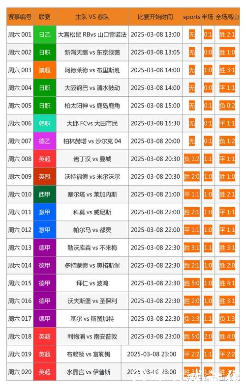 提供世界杯实时比分更新的最佳网站 提供世界杯实时比分更新的最佳网站