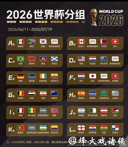 2026世界杯下注平台推荐分析