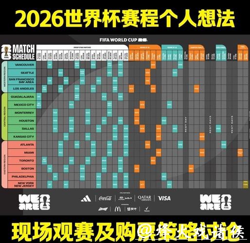 详细解读2026世界杯完整赛程 详细解读2026世界杯完整赛程